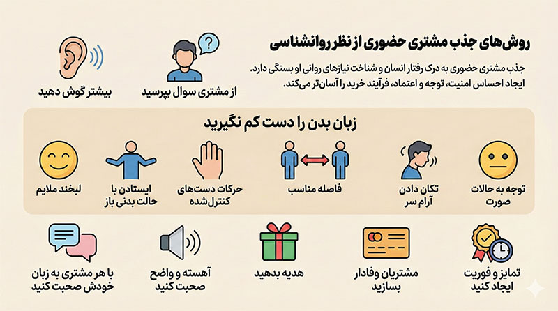 آشنایی با روشهای جذب مشتری فراوان 62 روشهای جذب مشتری از نظر روانشناسی