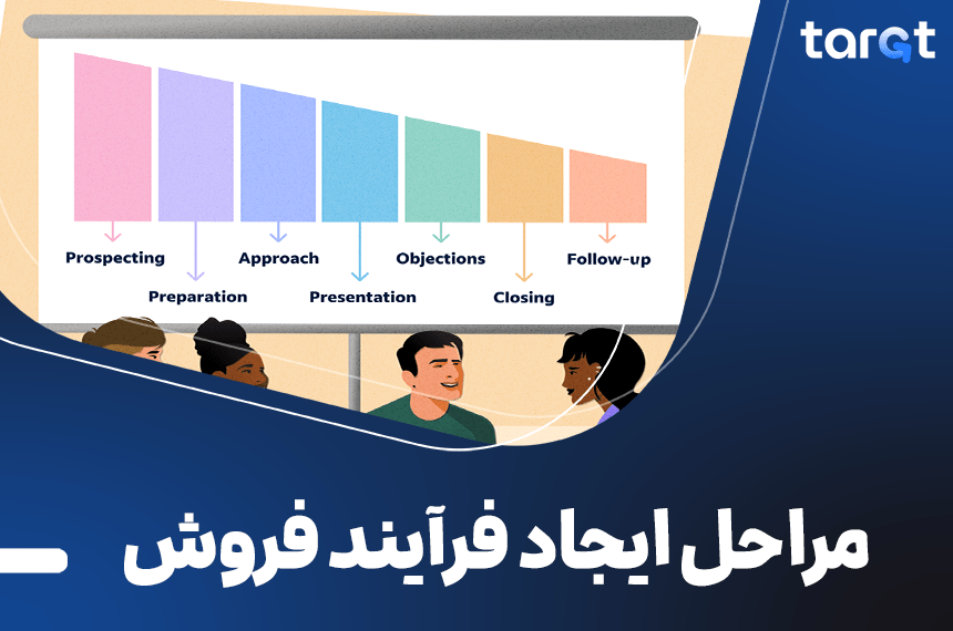 مراحل ایجاد فرآیند فروش