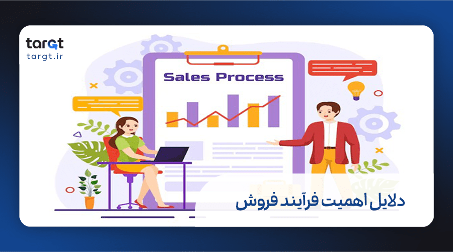دلایل اهمیت فرآیند فروش