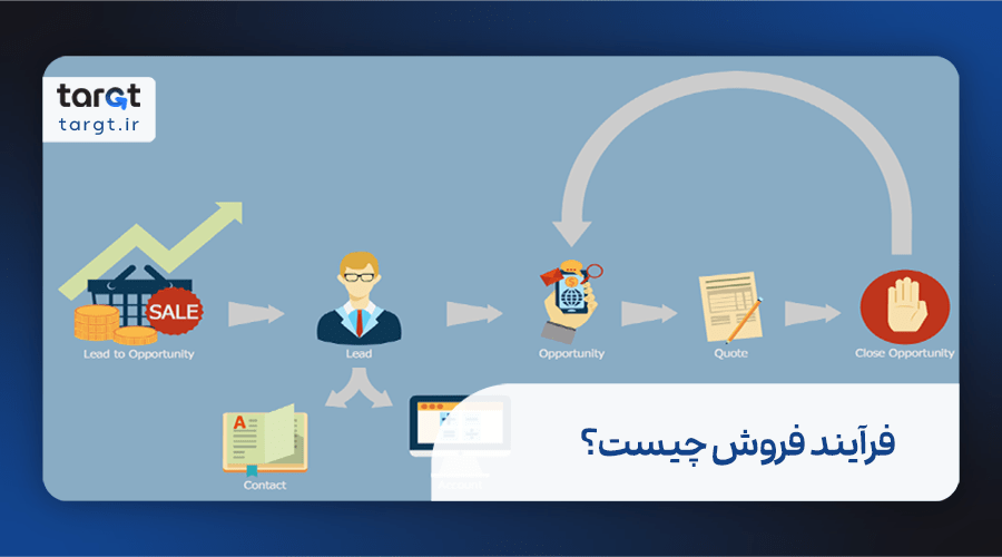 فرآیند فروش چیست؟