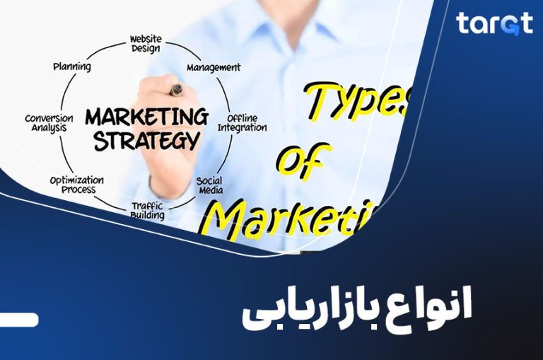 مهم ترین انواع بازاریابی با مثال های کاربردی