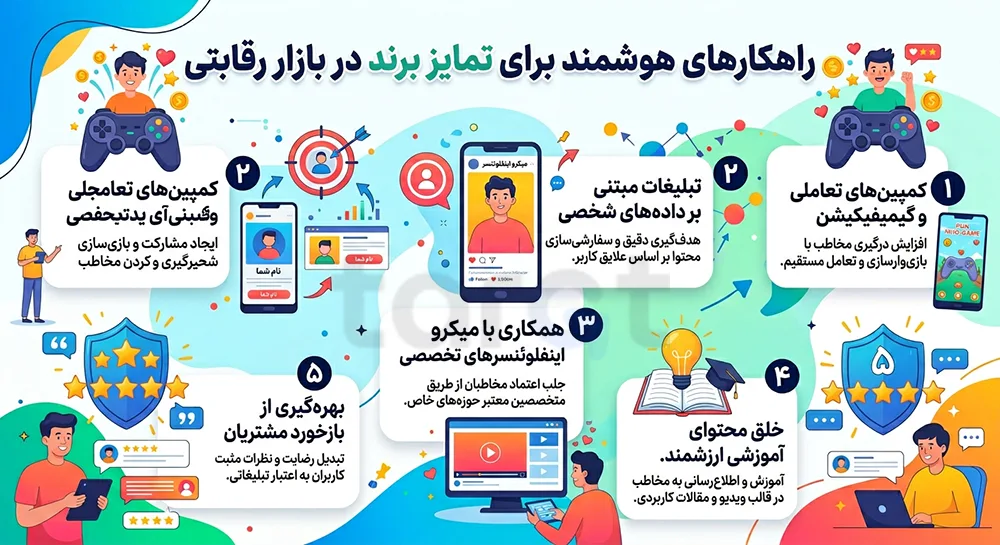 اصول تبلیغات موثر برای کسب و کارهای کوچک و بزرگ 50 ایدههای تبلیغاتی اثرگذار برای تمایز از رقبا