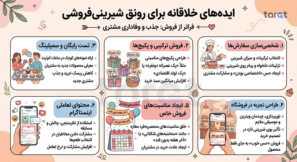 بهترین راهکارهای افزایش فروش شیرینی و قنادی 74 ایده برای شیرینی فروشی