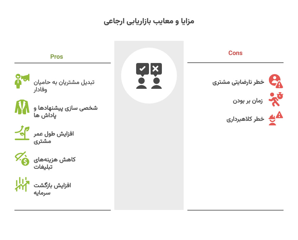 بازاریابی ارجاعی یا referral marketing چیست؟ 44 مزایا و معایب referral marketing