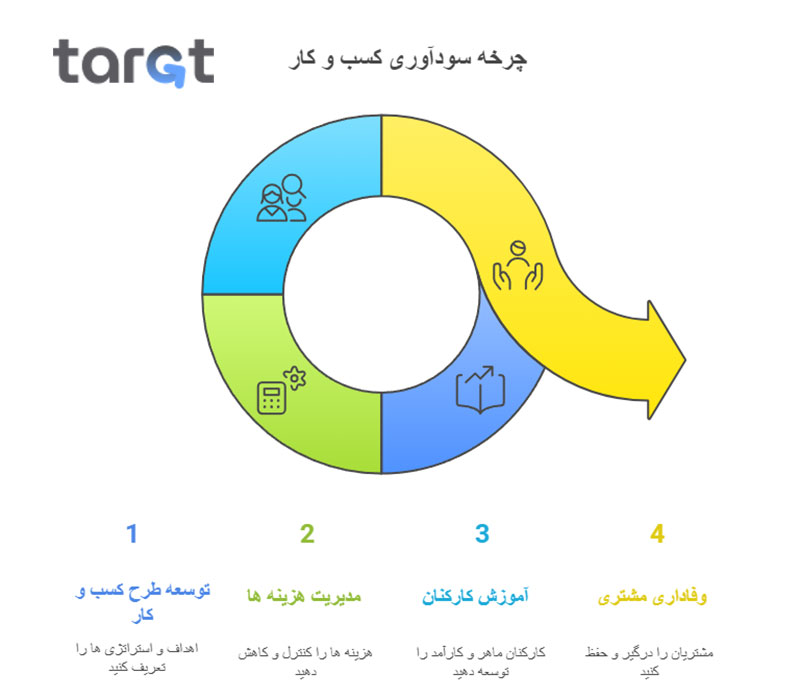 ایده های پولساز در کافی شاپ از نوشیدنی های خاص تا رویدادهای خلاقانه 61 پایه های اصلی یک کسب و کار سودآور
