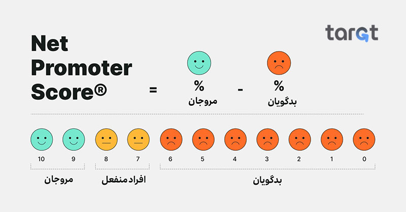 نرخ نگهداشت مشتری چیست و چطور آن را افزایش دهیم؟ 55 شاخص مروجان