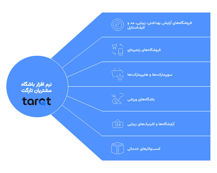 باشگاه مشتریان تارگت 75 خرید باشگاه مشتریان برای کسب و کارهای مختلف
