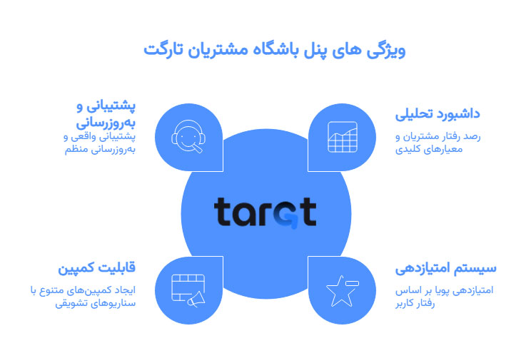 باشگاه مشتریان تارگت 76 ویژگی های پنل باشگاه مشتریان تارگت