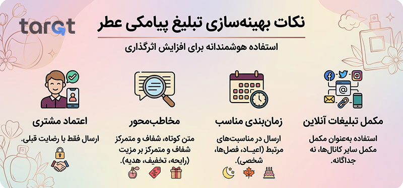 ایده برای تبلیغ عطر در اینستاگرام و فروشگاههای حضوری 46 استفاده از پیامک در تبلیغ عطر و ادکلن