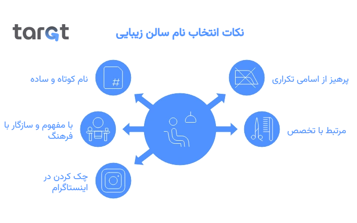 اسامی خاص و زیبا برای سالن زیبایی زنانه 39 اسم ارایشگاه زنانه با معنی