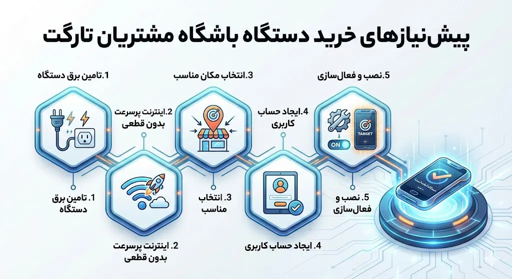 دستگاه باشگاه مشتریان 7 پیش نیازهای خرید دستگاه باشگاه مشتریان تارگت
